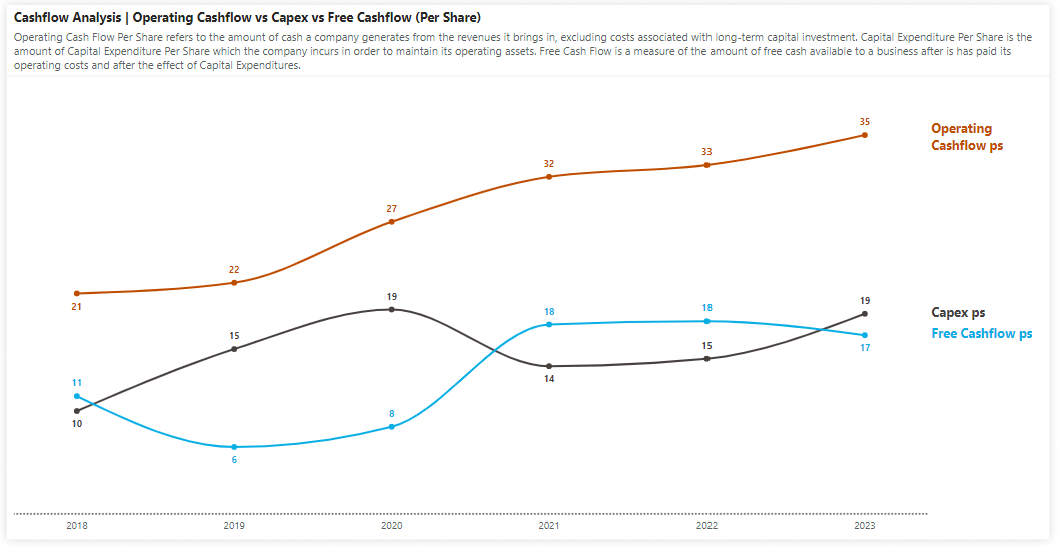 Line Chart with Series Label.png