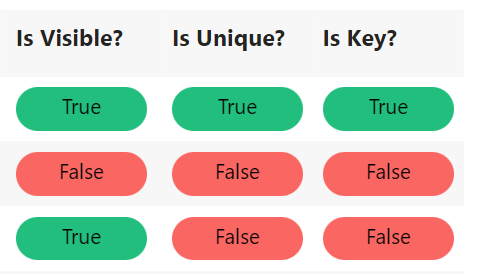 Customisable SVG Pill Effect Using Measures