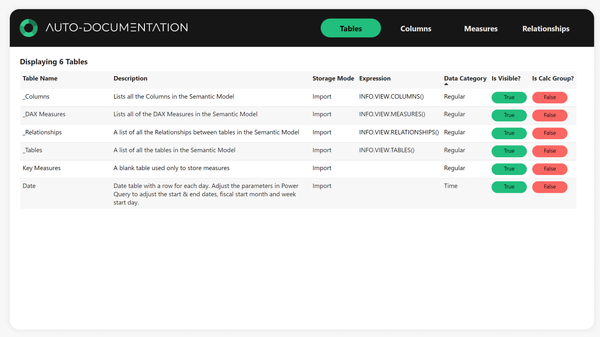 Power BI Auto Documentation Downloadable Template