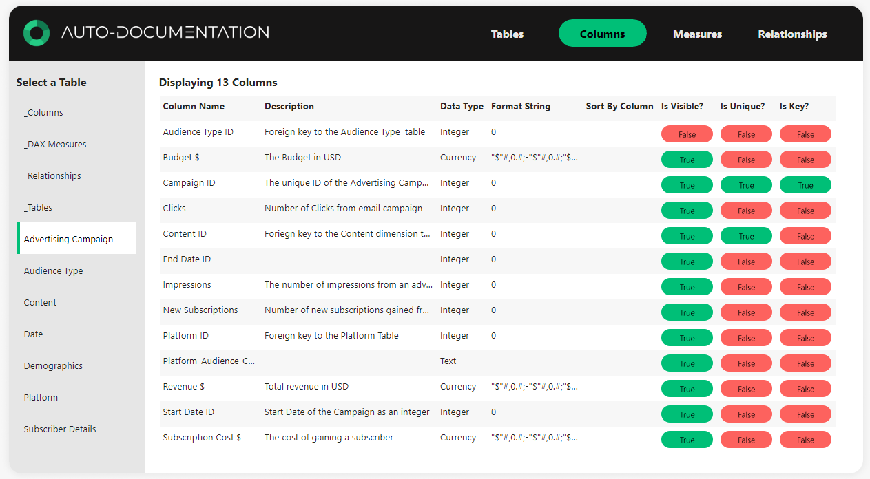 Auto Documentation Report Using INFO.VIEW DAX Functions